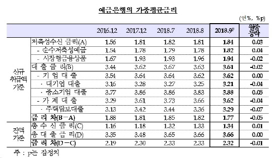 자료=한국은행